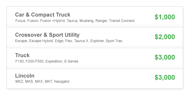 Recycle Your Ride Rebates