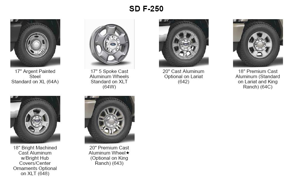2011 Ford F-250 Rims